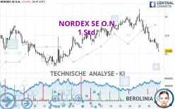 NORDEX SE O.N. - 1 Std.