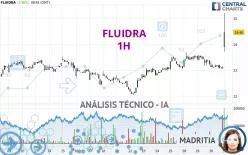 FLUIDRA - 1H