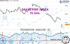 DAX40 PERF INDEX - 15 min.