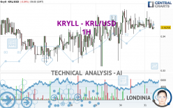 KRYLL - KRL/USD - 1H