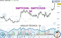 SWFTCOIN - SWFTC/USD - 1H