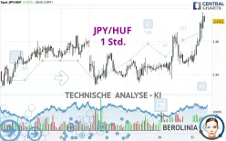 JPY/HUF - 1 Std.