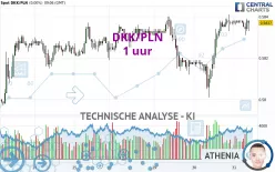 DKK/PLN - 1H