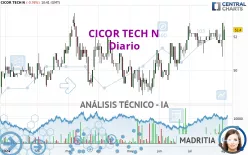 CICOR TECH N - Diario