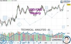 USD/CAD - Weekly