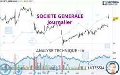 SOCIETE GENERALE - Täglich