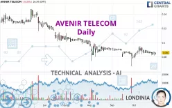 AVENIR TELECOM - Daily