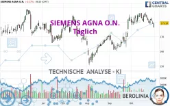 SIEMENS AGNA O.N. - Täglich