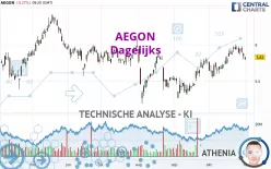 AEGON - Dagelijks