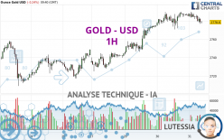 GOLD - USD - 1H