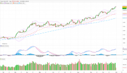 GOLD - USD - Daily