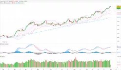 GOLD - USD - Diario