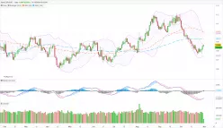 EUR/USD - Daily