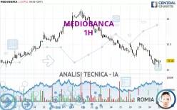 MEDIOBANCA - 1H