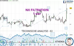 NX FILTRATION - 1 uur