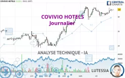 COVIVIO HOTELS - Journalier