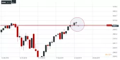 S&amp;P500 INDEX - Wekelijks