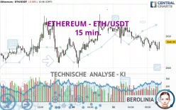 ETHEREUM - ETH/USDT - 15 min.