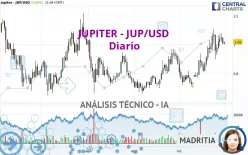 JUPITER - JUP/USD - Diario