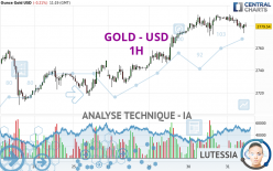 GOLD - USD - 1H