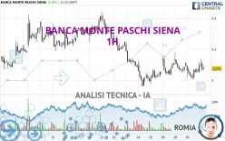 BANCA MONTE PASCHI SIENA - 1H