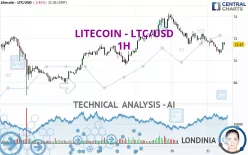 LITECOIN - LTC/USD - 1H