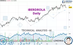 IBERDROLA - Daily