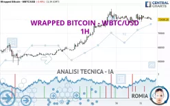 WRAPPED BITCOIN - WBTC/USD - 1H