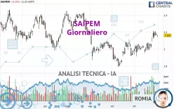 SAIPEM - Giornaliero