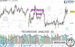 JPY/NOK - 1 Std.