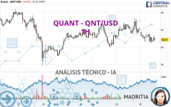 QUANT - QNT/USD - 1H