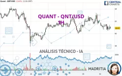 QUANT - QNT/USD - 1H