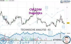 CM.COM - Dagelijks