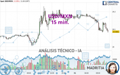 USD/MXN - 15 min.