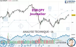 EUR/JPY - Journalier