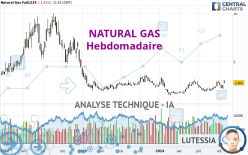 NATURAL GAS - Hebdomadaire