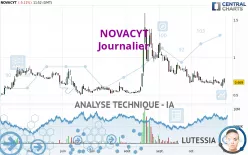 NOVACYT - Journalier