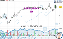 LEONARDO - 1H