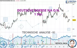 DEUTSCHE BOERSE NA O.N. - 1 Std.