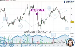 ACCIONA - 1H