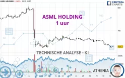 ASML HOLDING - 1 uur