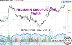 FIELMANN GROUP AG O.N. - Täglich