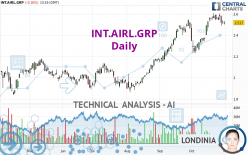 INT.AIRL.GRP - Daily