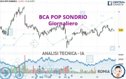 BCA POP SONDRIO - Giornaliero