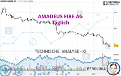 AMADEUS FIRE AG - Täglich