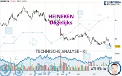 HEINEKEN - Dagelijks