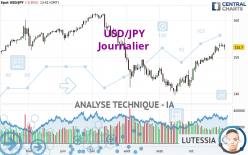 USD/JPY - Journalier