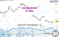 CAC40 INDEX - 15 min.