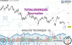 TOTALENERGIES - Journalier