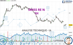 SWISS RE N - 1H